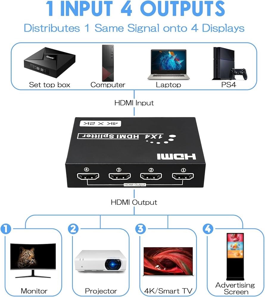 HDMI Splitter 1 In 4 Out | 4K Ultra HD 1080p | HDMI 1.4v with 3D Support and DTS-HD Audio